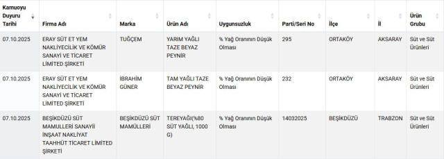 12 peynir markasını ifşa eden Bakanlıktan vatandaşlara uyarı