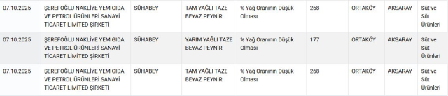 12 peynir markasını ifşa eden Bakanlıktan vatandaşlara uyarı