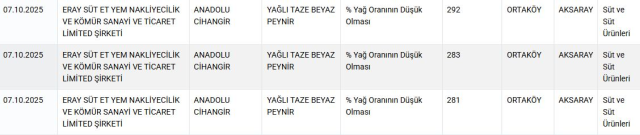 12 peynir markasını ifşa eden Bakanlıktan vatandaşlara uyarı